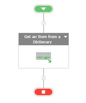 Item from a Dictionary